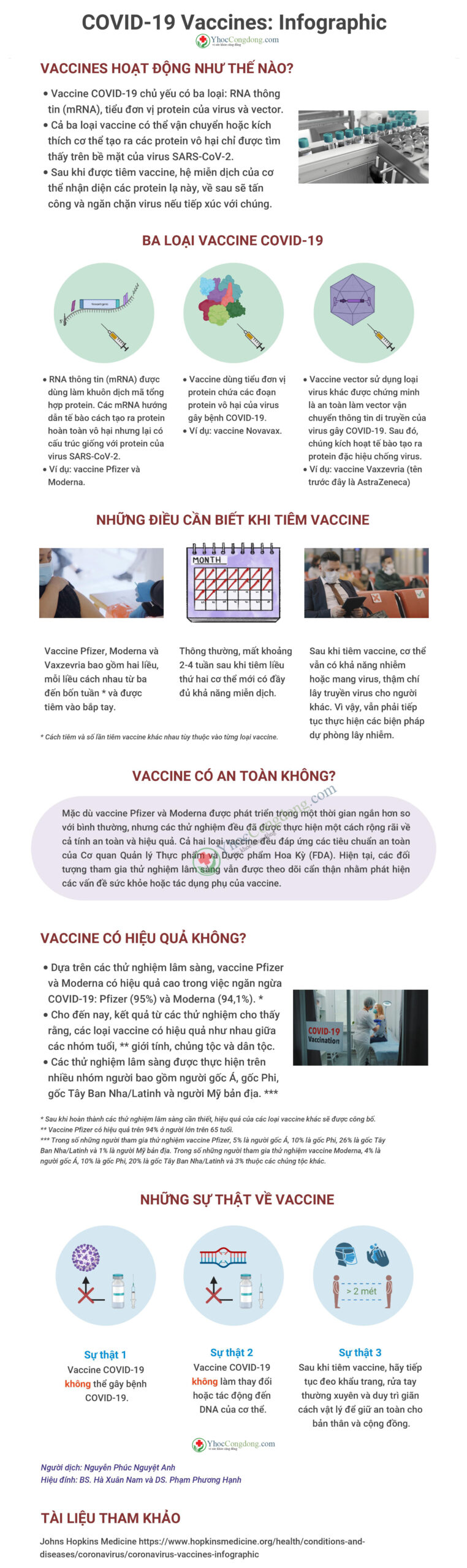 Vaccine-covid-19-infographic
